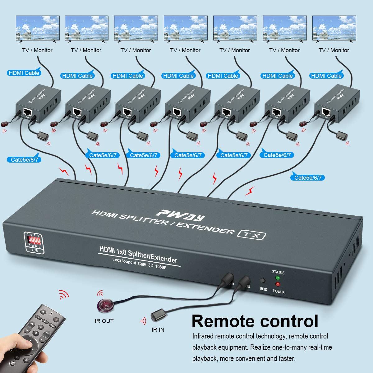 1080p 1x7 7 Port HDMI Extender Splitter Over CAT6/CAT6a/CAT7 Ethernet Cable with an HDMI Loop out & Bi-Directional IR Remote Control &EDID Management(1 in 7 Out) –Up to 50m (165ft) at 1080p 60Hz